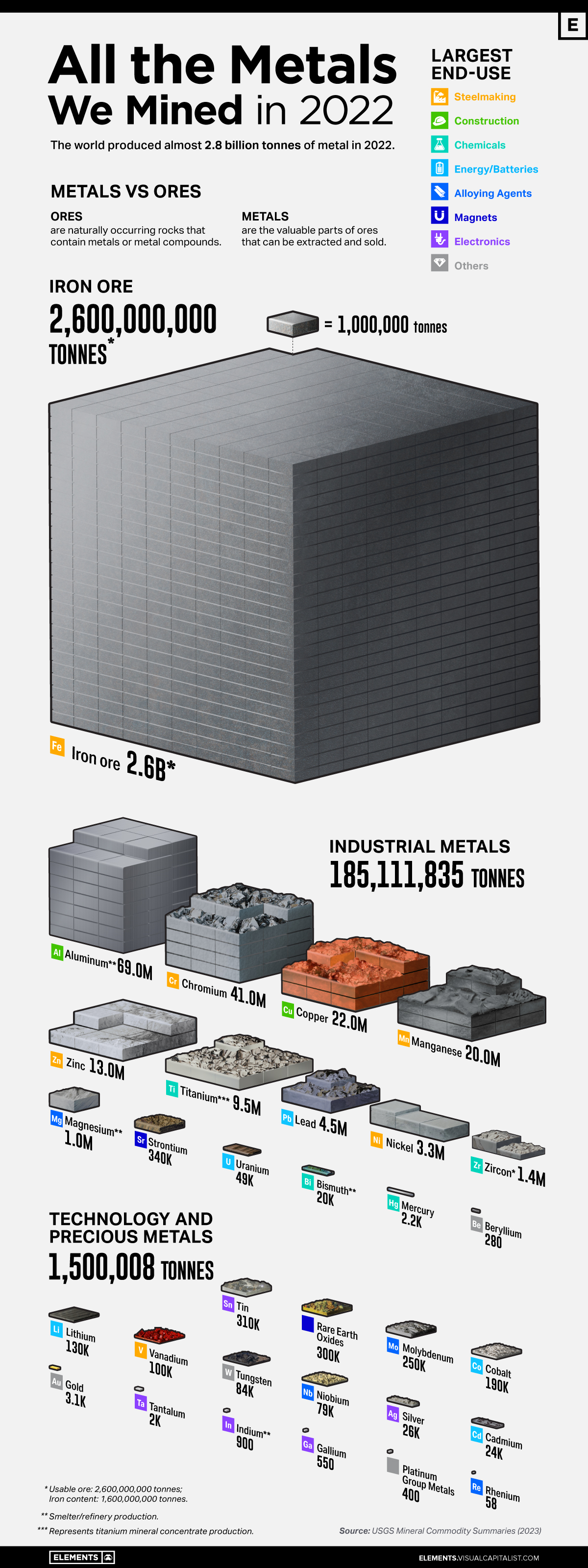 2022_all the metals